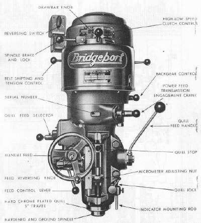 bridgeport milling machine cnc wiring diagram|bridgeport right angle head manual.